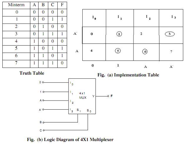 1260_Design a 4 to 1 Multiplexer.png